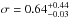 \hbox{$\sigma = 0.64 ^{+0.44}_{-0.03}$}