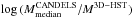 \hbox{$\log {(M^{\mathrm{CANDELS}}_{\mathrm{median}}/M^{\mathrm{3D-HST}})}$}