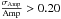 \hbox{$\frac{\sigma_{\rm Amp}}{\rm Amp} > 0.20$}