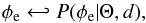 \begin{equation} \phi_{\rm e}\hookleftarrow P(\phi_{\rm e}|\Theta,d), \label{cpphie} \end{equation}