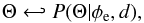 \begin{equation} \Theta \hookleftarrow P(\Theta|\phi_{\rm e},d), \label{cpchi} \end{equation}