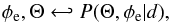 \begin{equation} \phi_{\rm e}, \Theta \hookleftarrow P(\Theta,\phi_{\rm e}|d), \end{equation}