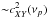 \hbox{${\sim} c^2_{XY}(\nu_p)$}
