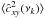 \hbox{$\langle\hat{c}^2_{xy}(\nu_k)\rangle$}