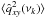 \hbox{$\langle\hat{q}^2_{xy}(\nu_k)\rangle$}