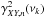 \hbox{$\gamma^2_{XY,{n}}(\nu_k)$}