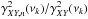 \hbox{$\gamma^2_{XY,{n}}(\nu_k)/\gamma^2_{XY}(\nu_k)$}