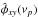 \hbox{$\hat{\phi}_{xy}(\nu_p)$}