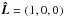 \hbox{$\vec{\hat L}=(1,0,0)$}