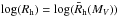 \hbox{${\rm log}(R_{\rm h})={\rm log}({\bar R_{\rm h}(M_V)})$}