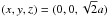 \hbox{$(x,y,z)=(0,0,\sqrt{2}a)$}
