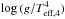 \hbox{$\log{(g/T_{\rm{eff},4}^4)}$}