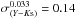 \hbox{$\sigma^{0.033}_{(Y-K{\rm s})} = 0.14$}