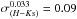 \hbox{$\sigma^{0.033}_{(H-K{\rm s})} = 0.09$}