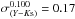 \hbox{$\sigma^{0.100}_{(Y-K{\rm s})} = 0.17$}