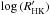 \hbox{$\log{(R'_{\rm HK})}$}