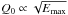 \hbox{$Q_0 \propto \sqrt{E_\mathrm{max}}$}