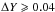 \hbox{$\Delta Y\leqslant-0.03$}