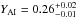 \hbox{$Y_{\rm AI} = 0.26^{+0.02}_{-0.01}$}