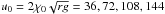 \hbox{$u_0=2\chi_0\sqrt{rg} = 36, 72, 108, 144$}