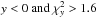 \hbox{$y<0 ~{\rm and} ~\chi^2_{y}> 1.6$}