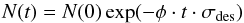 \begin{equation} N(t) = N(0) \exp(-\phi \cdot t \cdot \sigma_{\rm des}) \end{equation}