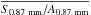 \hbox{$\overline{S_{\rm 0.87~mm}/A_{\rm 0.87~mm}}$}
