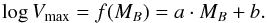 \appendix \setcounter{section}{1} \begin{equation} \log \vm = f ( M_B ) = a \cdot M_B + b. \label{tfinv} \end{equation}