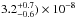 \hbox{$3.2^{+0.7}_{-0.6})\times10^{-8}$}