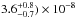 \hbox{$3.6^{+0.8}_{-0.7})\times10^{-8}$}