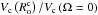 \hbox{$V_{\rm c}\left(R_{\rm o}^{\rm c}\right)/V_{\rm c}\left(\Omega=0\right)$}