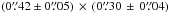 \hbox{$(0\farcs42 \pm 0\farcs05) \,\times\, (0\farcs30 \,\pm\, 0\farcs04)$}