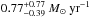 \hbox{$0.77^{+0.77}_{-0.39}~M_{\odot}~{\rm yr}^{-1}$}