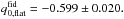 \hbox{$q_{0,\text{flat}}^{\text{fid}} =-0.599\pm 0.020.$}