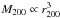 \hbox{$M_{200}\propto v_{200}^3$}