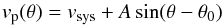\begin{equation} v_{\rm p}(\theta) = v_{\rm sys} + A\,{\rm sin}(\theta - \theta_{0}) \label{e:rot} \end{equation}
