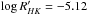 \hbox{$\log{R'_{HK}}=-5.12$}