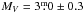 \hbox{$M_V =3\fm0 \pm 0.3$}
