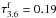 \hbox{$\tau^{\text{f}}_{3.6}=0.19$}