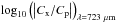 \hbox{$\log_{10}\left( \left| C_{\rm{x}}/C_{\rm{p}} \right| \right)_{\lambda = 723\ \rm{\mu m}}$}