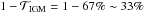 \hbox{$1 - \mathcal{T}_{\rm IGM} = 1-67\% \sim 33\%$}