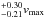 \hbox{$_{-0.21}^{+0.30}v_{\textrm{max}}$}