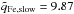 \hbox{$\tilde{q}_{\rm Fe, slow}=9.87$}