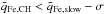 \hbox{$\tilde{q}_{\rm Fe, CH}< \tilde{q}_{\rm Fe, slow}-\sigma$}