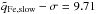 \hbox{$\tilde{q}_{\rm Fe, slow}-\sigma=9.71$}