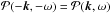 \hbox{$\mathcal{P} (-\vec{k},-\omega) =\mathcal{P} (\vec{k},\omega) $}