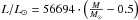 \hbox{$L/L_{\odot}=56694 \cdot \left(\frac{M}{M_{\odot}}-0.5\right) $}