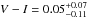 \hbox{$V-I=0.05^{+0.07}_{-0.11}$}