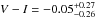 \hbox{$V-I = -0.05^{+0.27}_{-0.26}$}
