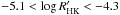 \hbox{$-5.1<\log R'_{\rm HK}<-4.3$}